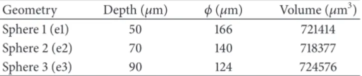Table 1: Sphere geometry dimensions.