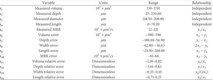 Table 5: Output variables.
