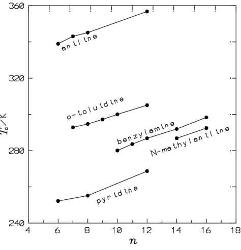 Figure 2  T c , vs. n, the number of C atoms in the n-alkane for aromatic amine + n- n-alkane systems (see references in text)