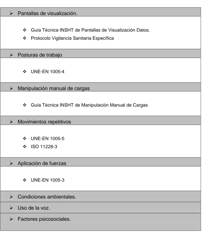 TABLA VI. Condiciones y criterios de evaluación. 