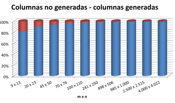 Gráfico 1