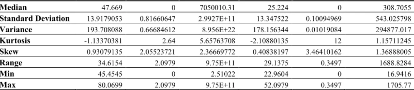 Table 6. Experimental setting of the agglomerative method for Dataset 1. 