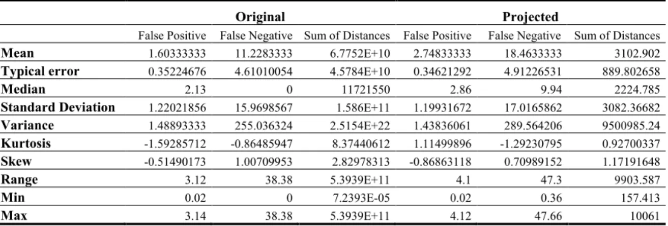 Table 9. Experimental setting of the agglomerative method for Dataset 2. 