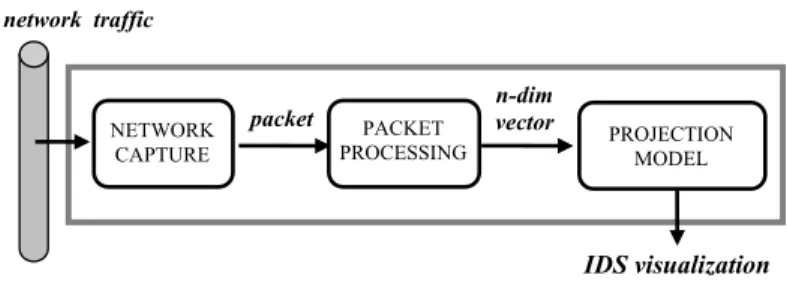 Fig. 1. MOVICAB-IDS general architecture. 