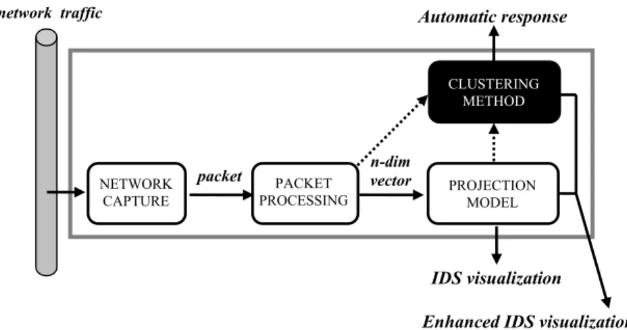 Fig. 3. Clustering extension for the proposed system. 