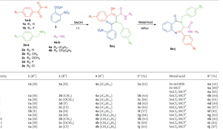 Table 1 Synthesis of benzo[ e][1,4]diazepine-5-ones from 2-nitrobenzoic acid