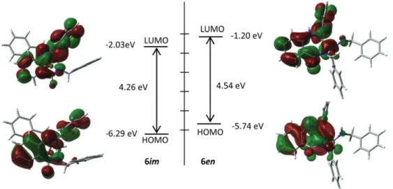 Fig. 4 Frontier molecular orbital surfaces of the imine (left) and enamine tautomers (right) of 10 which have been constructed by using the B3LYP/