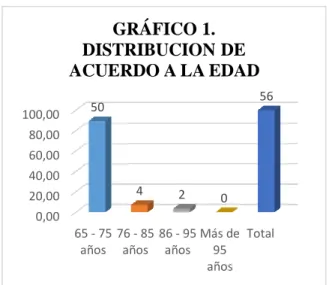 GRÁFICO 2. 