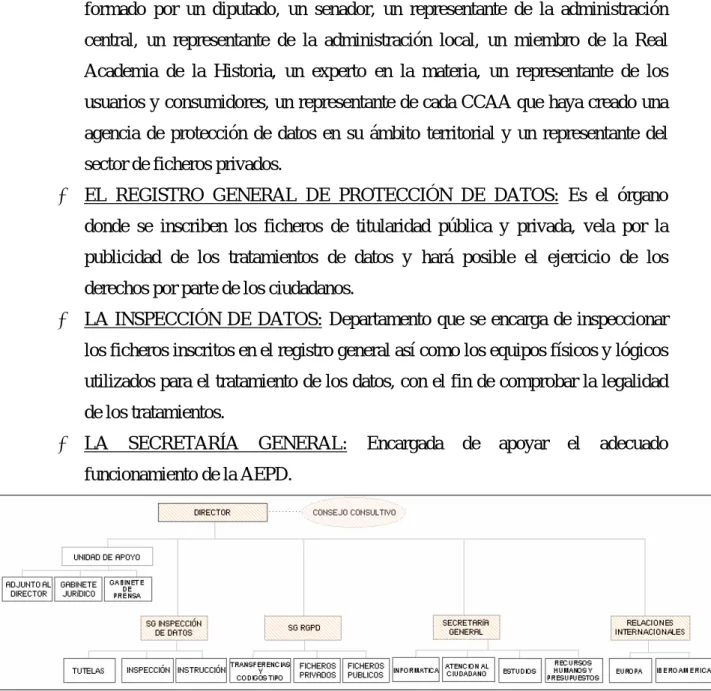 Ilustración 2. Estructura de la AEPD 