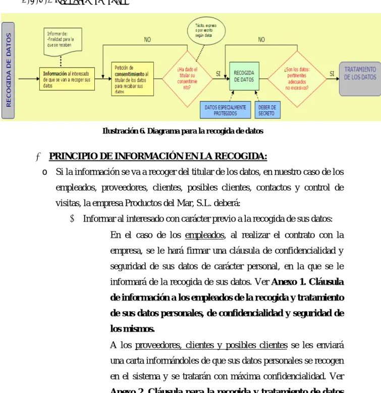 Ilustración 6. Diagrama para la recogida de datos 