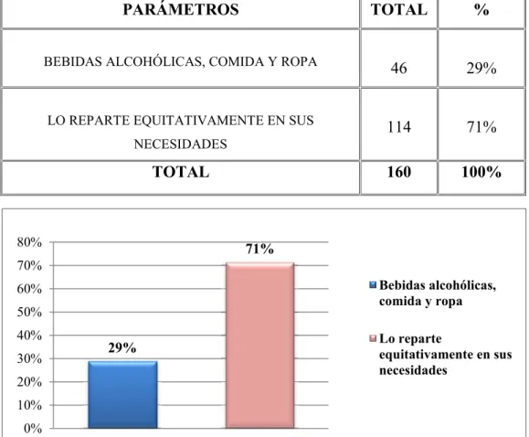CUADRO Y GRÁFICO # 12