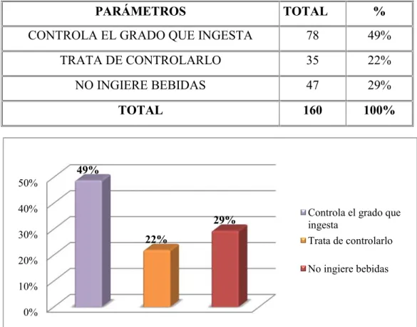 CUADRO Y GRÁFICO # 13