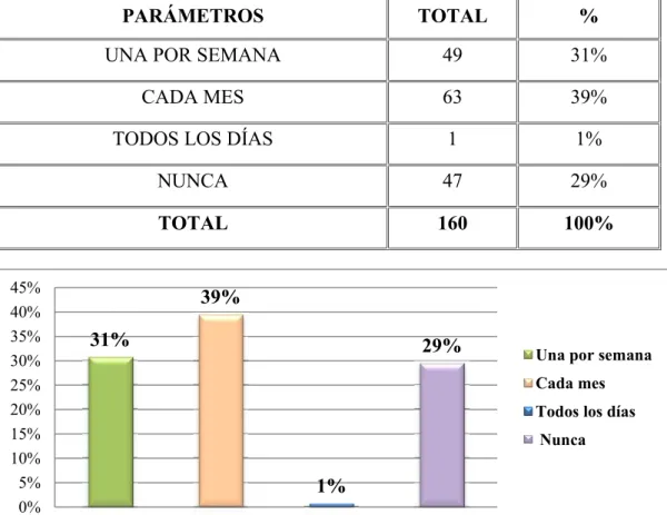 CUADRO Y GRÁFICO # 15