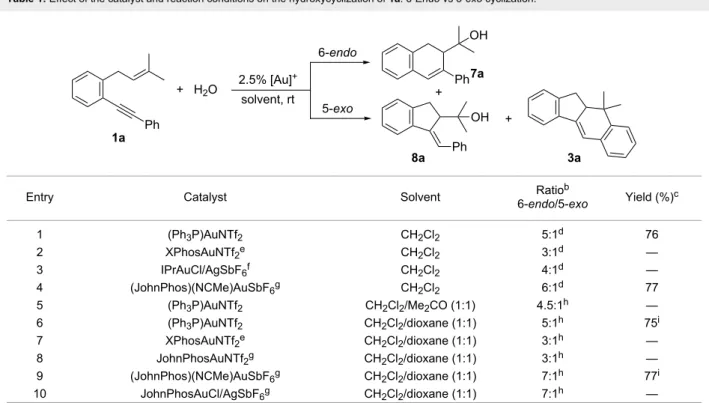 Table 1: Effect of the catalyst and reaction conditions on the hydroxycyclization of 1a
