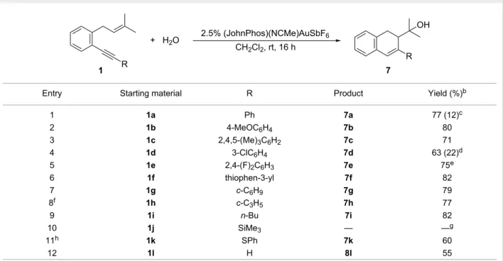 Table 2: Synthesis of 2-(1,2-dihydro-3-substituted-naphthalen-2-yl)propan-2-ol derivatives 7 by gold-catalyzed 6-endo hydroxycyclization of enynes 1