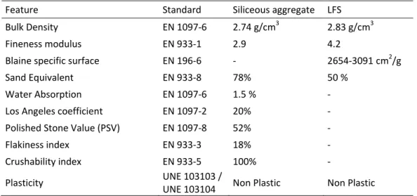 Table 2. Chemical composition of the LFS used 139 