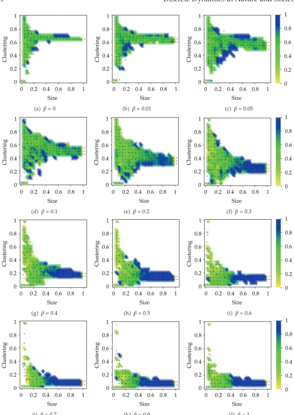 Figure 6: Gradient maps of the observed dynamics of equity nuclei for diﬀerent values of the rewiring probability