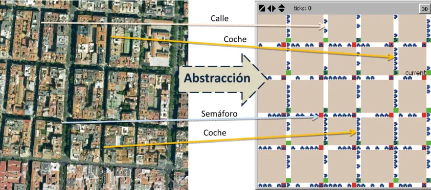 Figura 1. Abstracción de la realidad en un modelo basado en agentes 