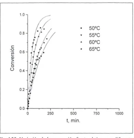 Fig. 1.29. Determinación de las constantes de velocidad para la  polimerización del ACGA en dioxano