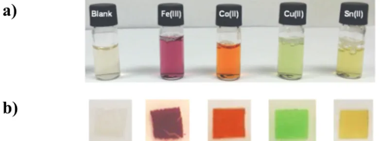 Figure 2. Colour development sensory materials upon entering into contact  with  Fe(III),  Co(II),  Cu(II)  and  Sn(II):  a)  LCp  in  water  solution  (pH  =  2,  buffer = KCl-HCl, concentration of cations = 5x10 -4  M)