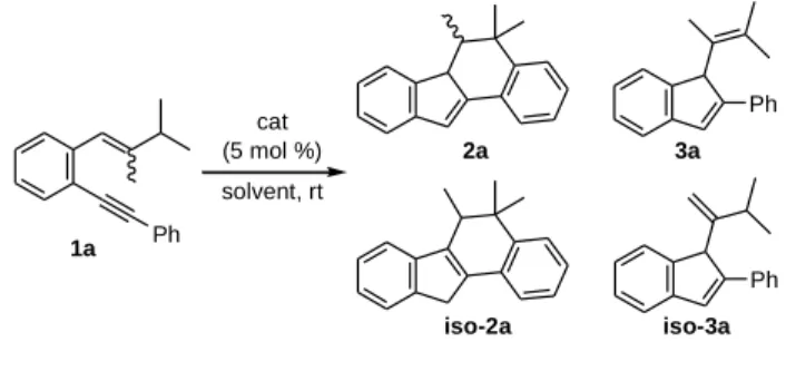 Table 1. Effect of the catalyst and the solvent in the selectivity   Ph Ph 1a Ph2a iso-2a 3a iso-3acat(5 mol %)solvent, rt
