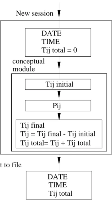 Figure 10. Structure of the self-assessment module.