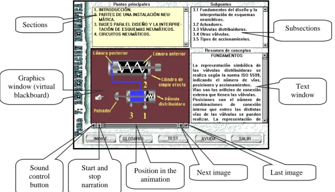 Figure 3. Main Screen - Pneumatic devices 