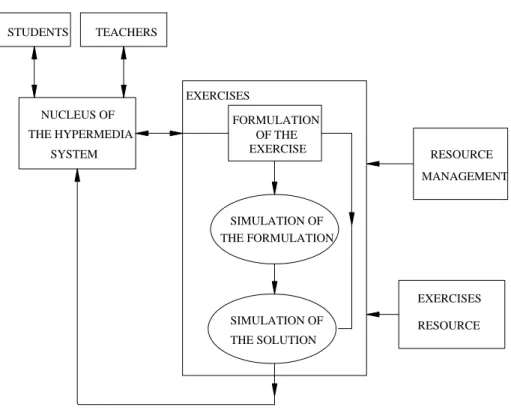 Figure 6. Structure of the exercise module 