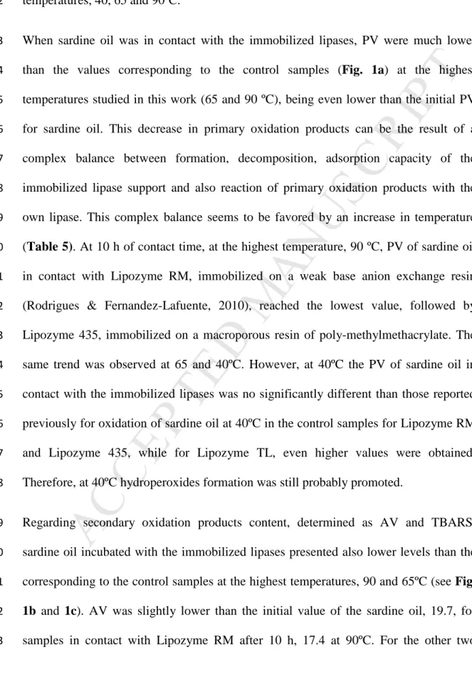 Table 5 presents the different PV, AV and TBARS over time for sardine oil in contact 280 