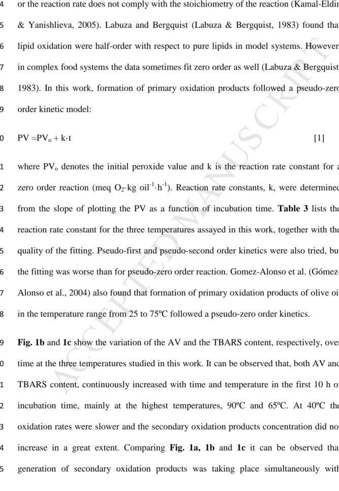 Fig. 1b and 1c show the variation of the AV and the TBARS content, respectively, over 179 