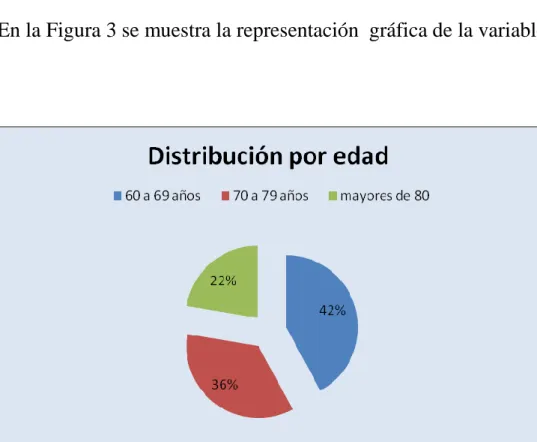 Tabla 3. Descriptivos de la variable edad