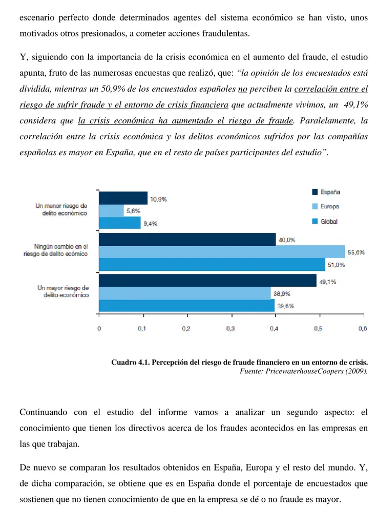 Cuadro 4.1. Percepción del riesgo de fraude financiero en un entorno de crisis.                             