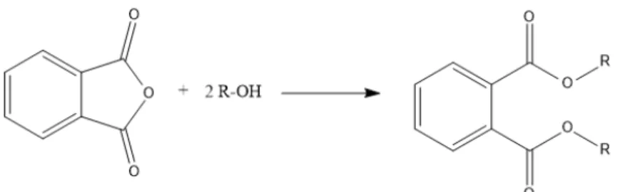 Figura 1. Reacción para la síntesis de plastificantes a base de ftalatos. 