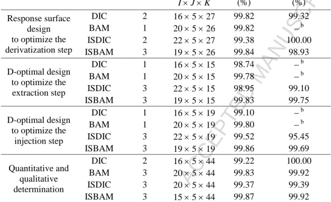 Table 5  Characteristics  of  the  PARAFAC2  models  built:  number  of  factors,  data  tensor size, explained variance and CORCONDIA index