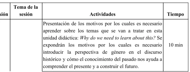 Tabla 2. Actividades de enseñanza aprendizaje y temporalización. 