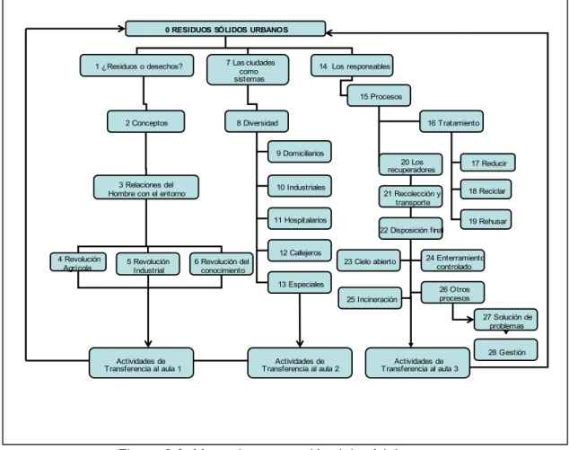 Figura 8.3: Mapa de navegación del módulo . 