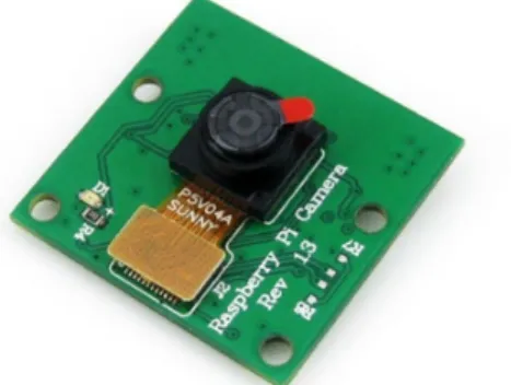 Figura 5.7: C´ amara de la Raspberry V1.3.