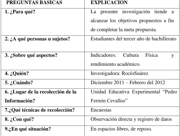 Cuadro No.  3Plan de Recolección de Información 