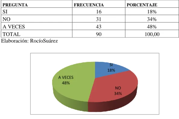 Cuadro No.  7En  su tiempo libre ha practicado  algún deporte 