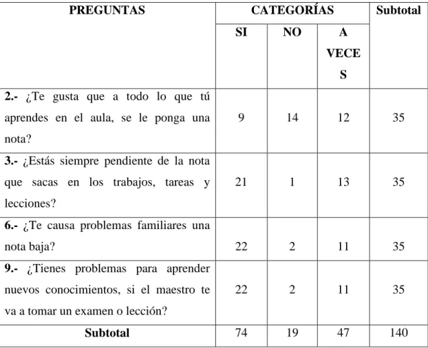 Cuadro N°  Frecuencias observadas 