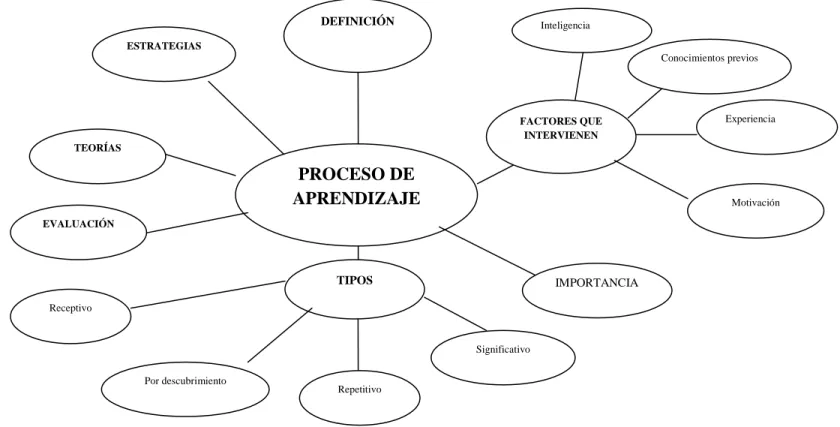GRÁFICO 4. CONSTELACIÓN DE IDEAS  DE LA VARIABLE  DEPENDIENTE 