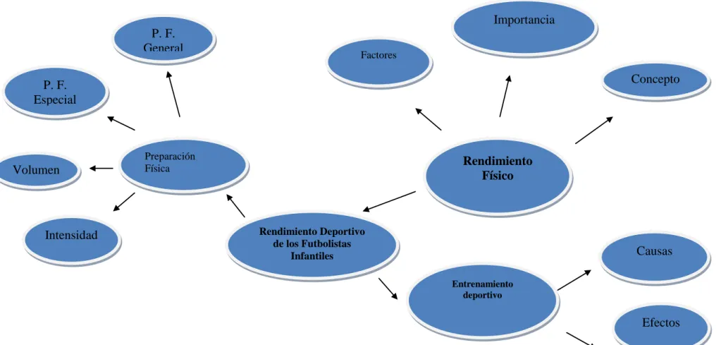 Gráfico N°4 Constelación de la Variable Dependiente. 