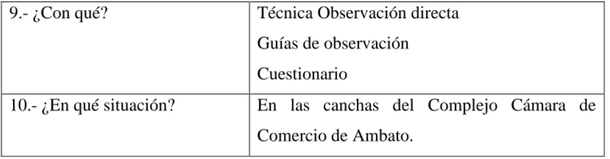 Cuadro Nº 4 Plan de recolección de Información. 