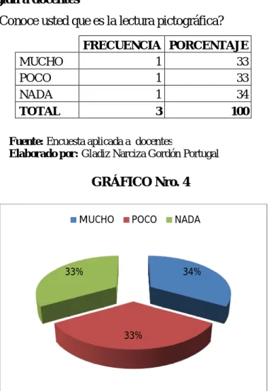 GRÁFICO Nro. 4 