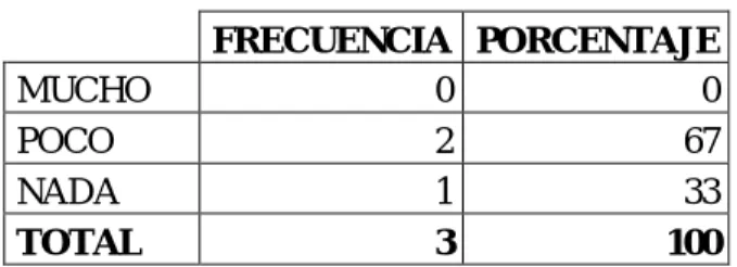 GRÁFICO Nro. 5 