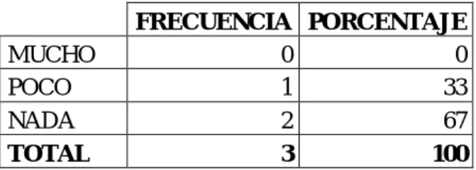 GRÁFICO Nro. 6 