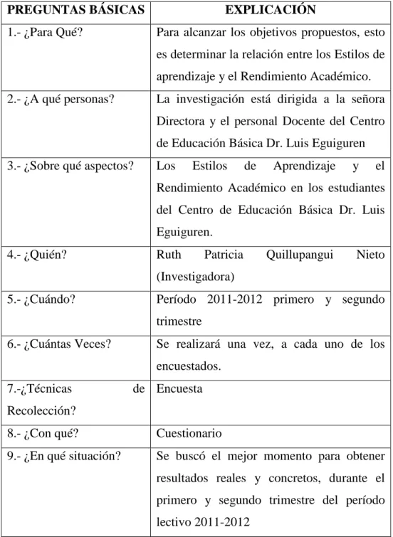Cuadro Nº 6: Plan de recolección de información 