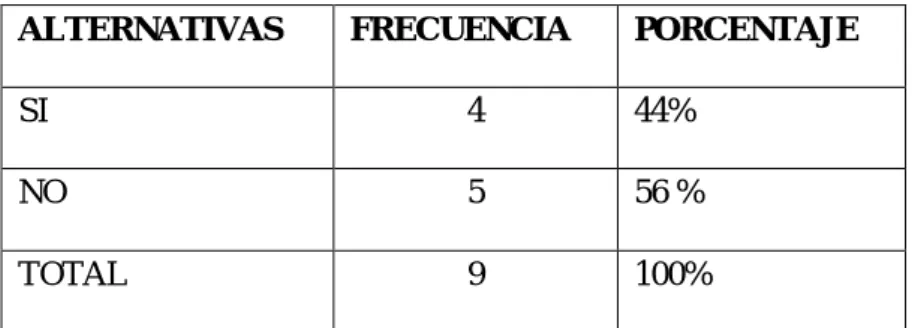 Cuadro No.6 