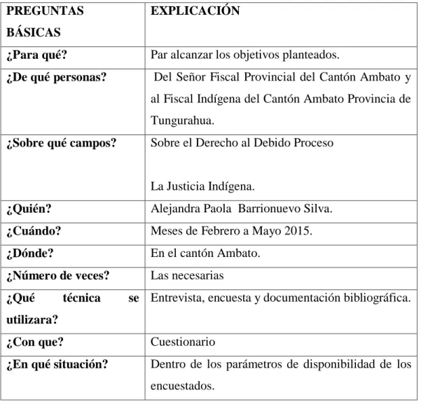 Cuadro N° 4: Plan de Recolección De La Información  PREGUNTAS 
