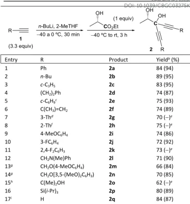 Table 1 Synthesis of bispropargyl diols 2 from ethyl lactate a